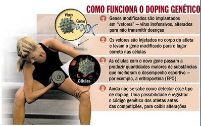 Exemplo de como funciona o doping genético